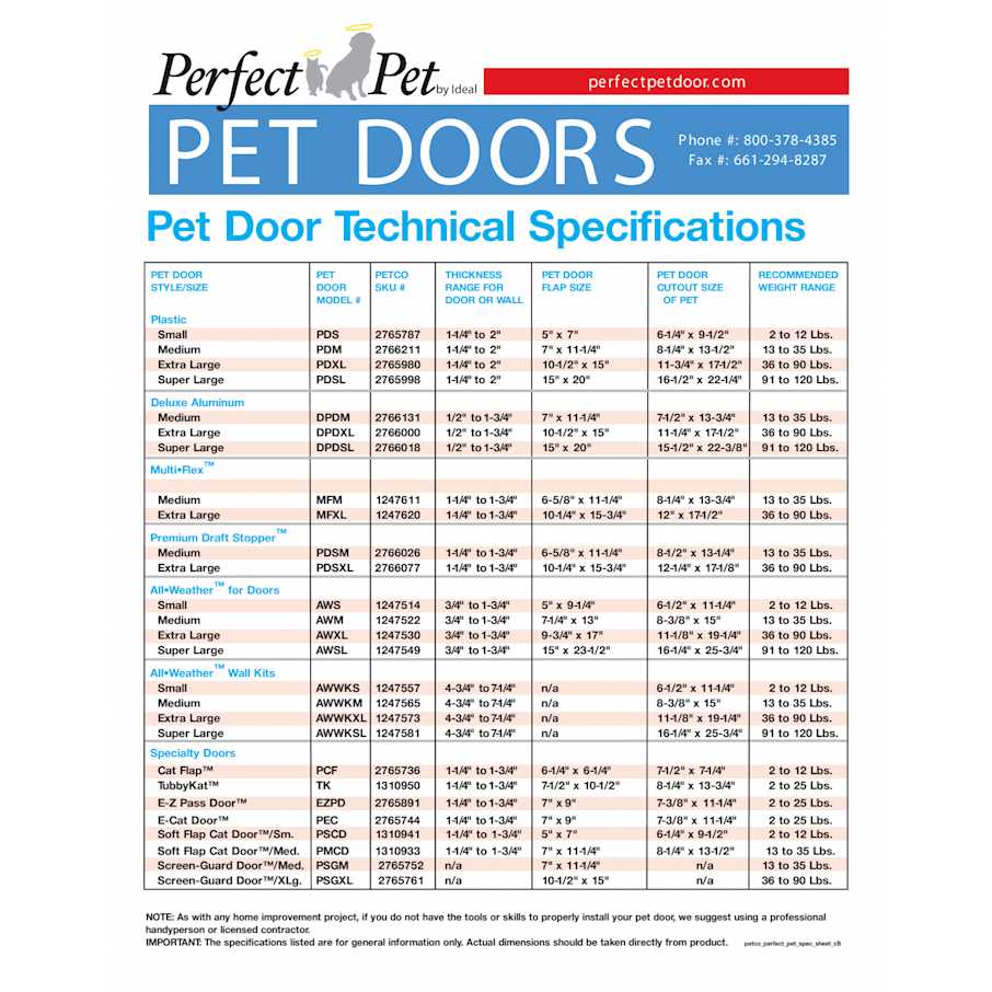 Pet Door I634028