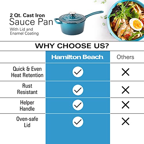 Red Enameled Cast Iron Sauce Pan 2-Quart H222
