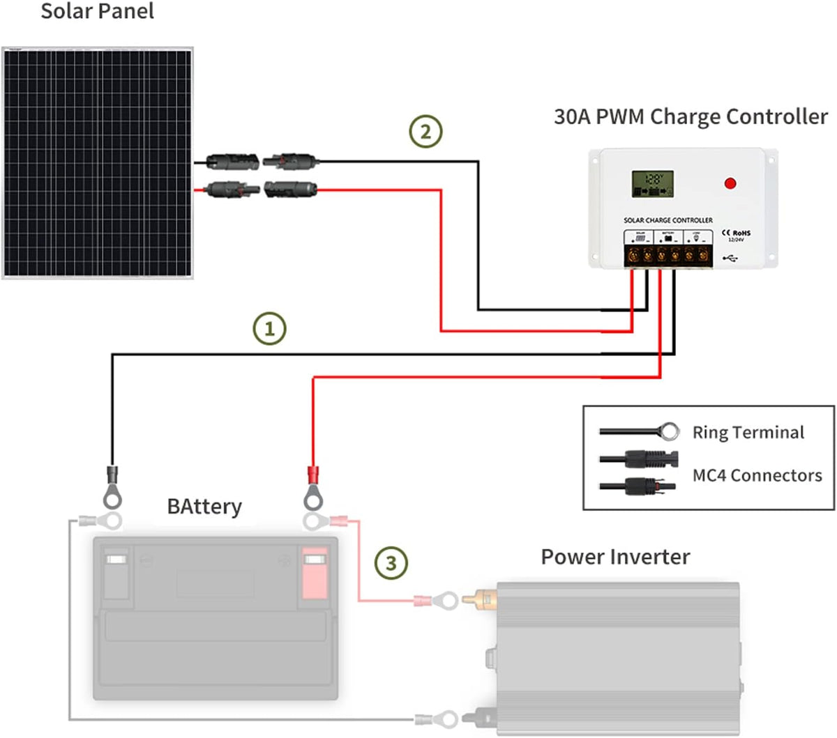 200W Monocrystalline Solar Panel Kit with 30A PWM Charge Controller K735