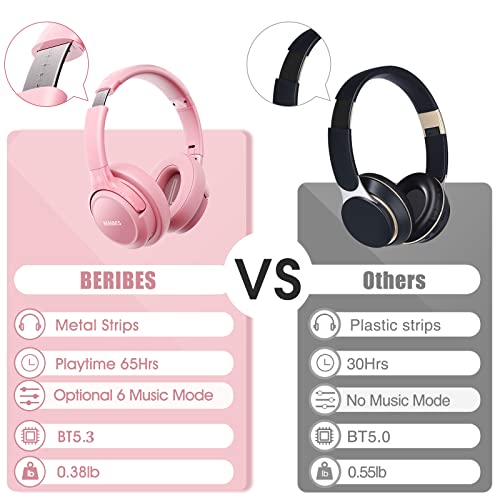 Bluetooth Headphones Over Ear, 65H Playtime, 6 EQ Music Modes, Wireless Headphones with Microphone, Foldable Lightweight Headsets, Deep Bass I77464