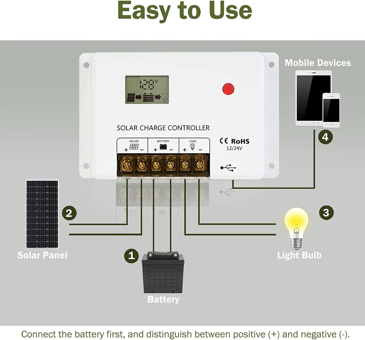 200W Monocrystalline Solar Panel Kit with 30A PWM Charge Controller K735