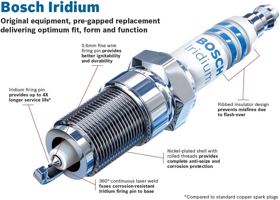 Iridium Spark Plug (Pack of 10) Z567