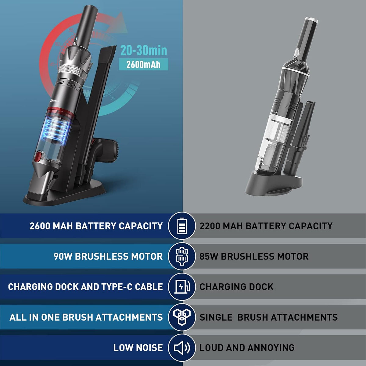 Cordless Handheld Vacuum Cleaner, Pack of 2 B1527