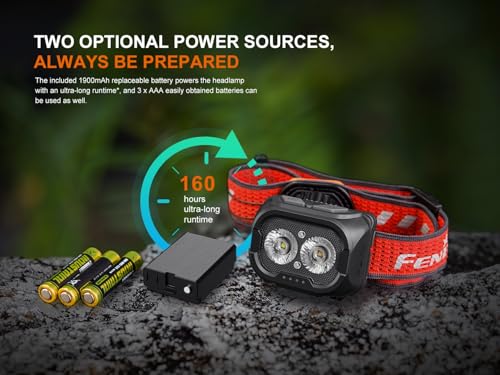 800 Lumen LED Rechargeable Headlamp with USB Charging Cable Q3307