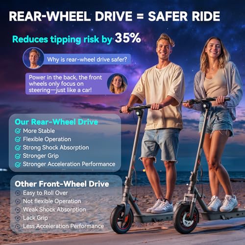 19/20 Mph 20/30 Miles Range Dual Suspension Folding Electric Scooter W449