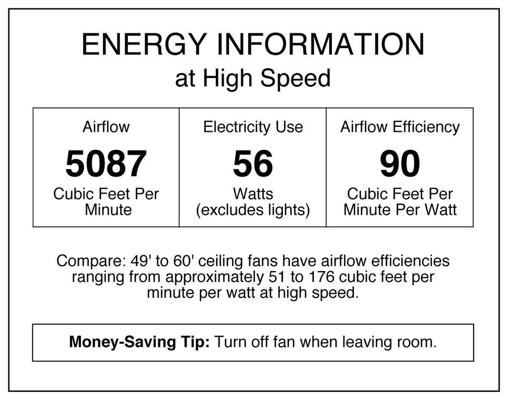 52x22 5-Blade Ceiling Fan - Espresso V513872