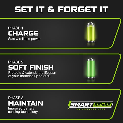 40A 12V Smart Onboard Marine Battery Charger for Lithium, AGM, and Deep Cycle Batteries G1502