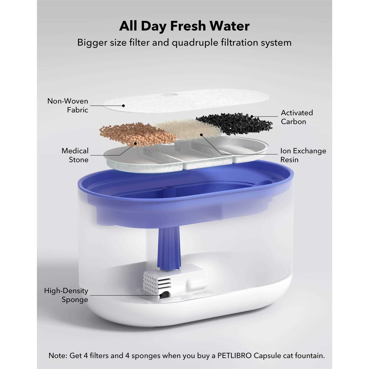 Cat Water Fountain 71fl oz Ultra Quiet Pet Water Fountain U33157