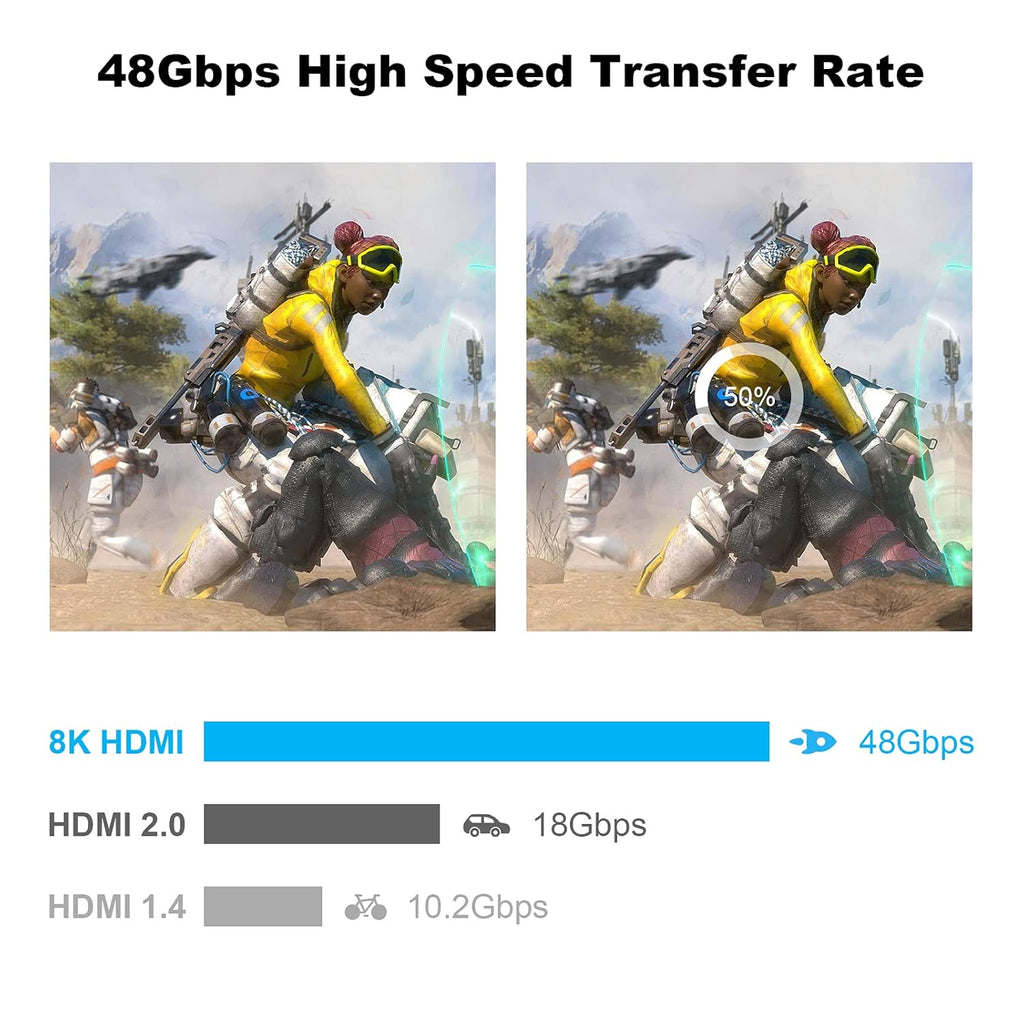 8K HDMI 2.1 Cable, 3FT 2 Pack 48Gbps Nylon Braided J86380