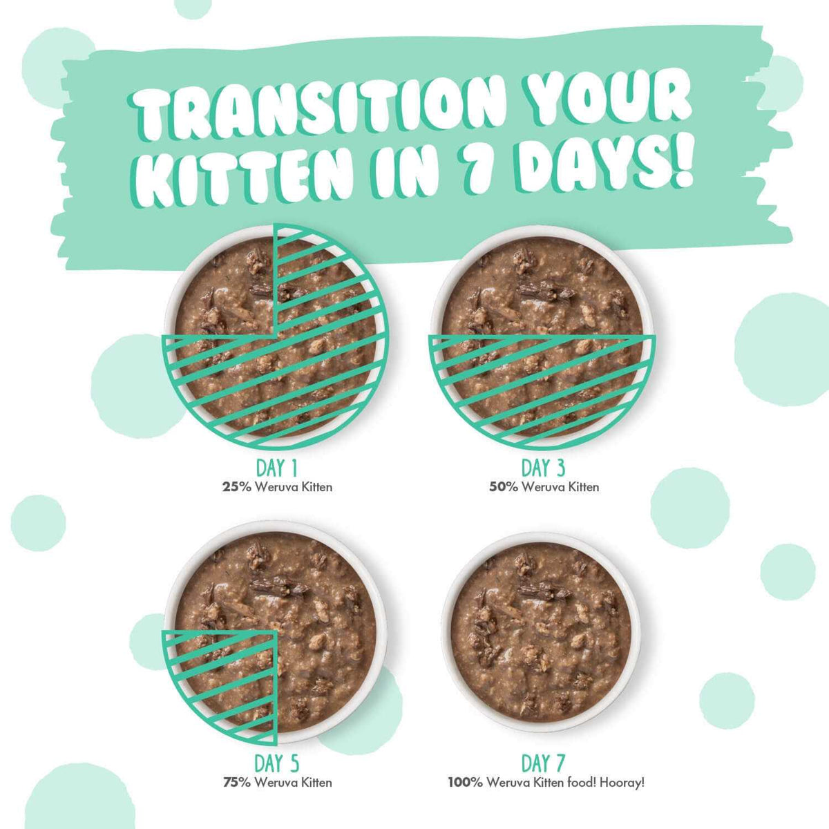 Chicken & Tuna Formula in Gravy Wet Cat Food G80867