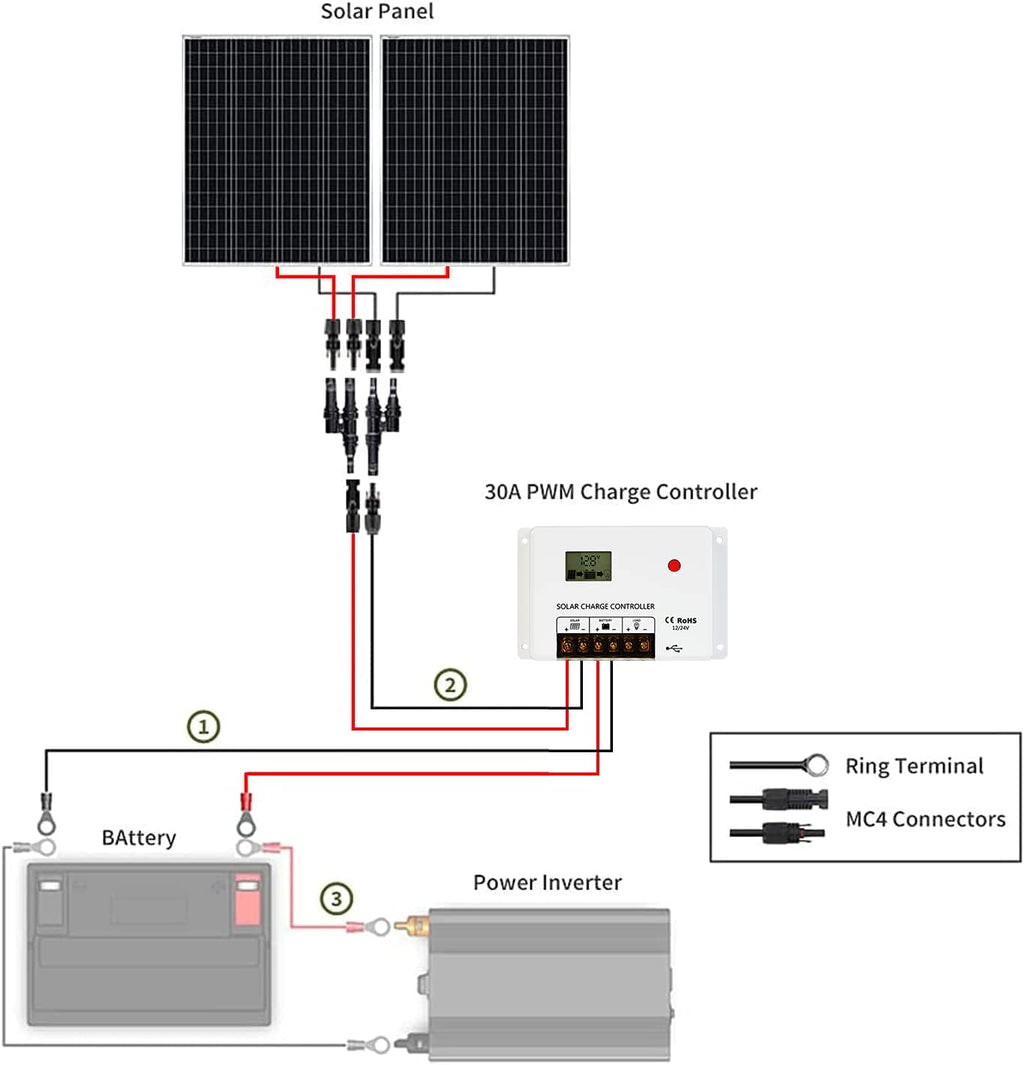 200W Monocrystalline Solar Panel Kit with 30A PWM Charge Controller K735