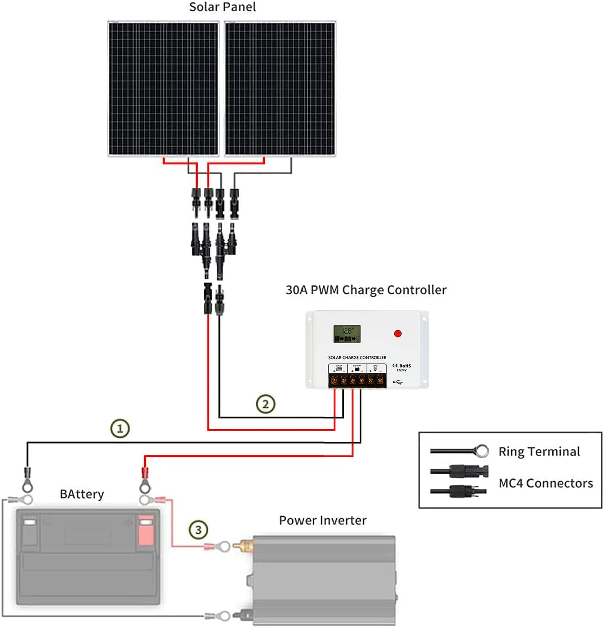 200W Monocrystalline Solar Panel Kit with 30A PWM Charge Controller K735