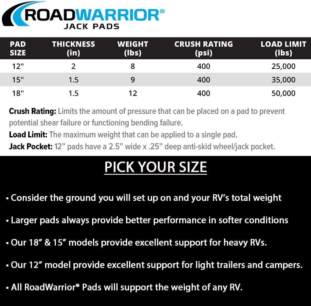 Heavy Duty RV Jack Pad, Stackable, Waterproof, 12-inch X 1.5", Pack of 2 S90551