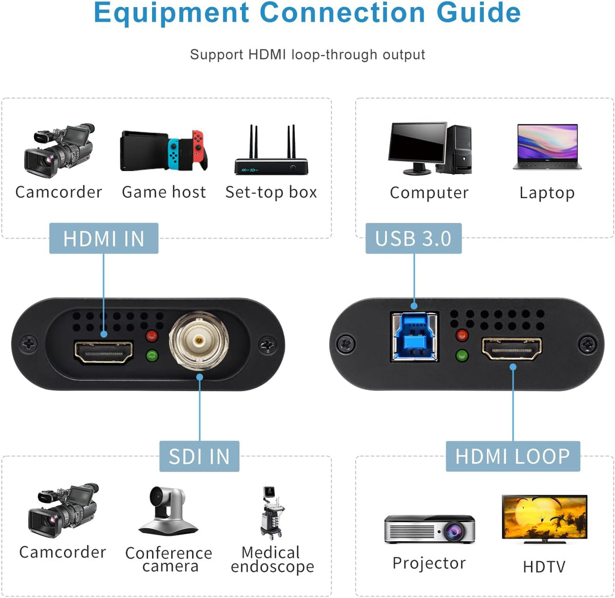 USB 3.0 HDMI SDI Dual Input 1080P Video Capture Card U44678