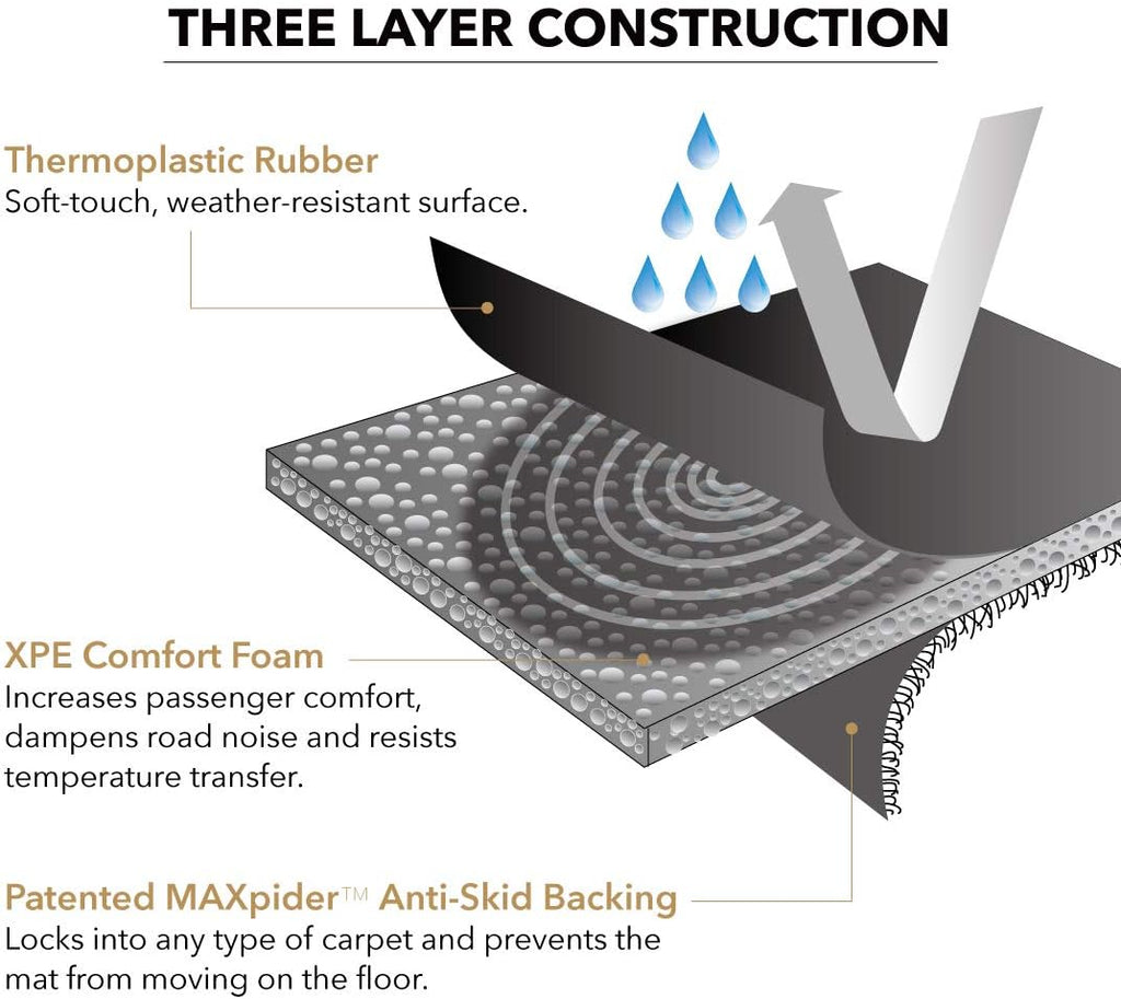 All-Weather Floor Mats 1st 2nd & 3rd Row Black K2651