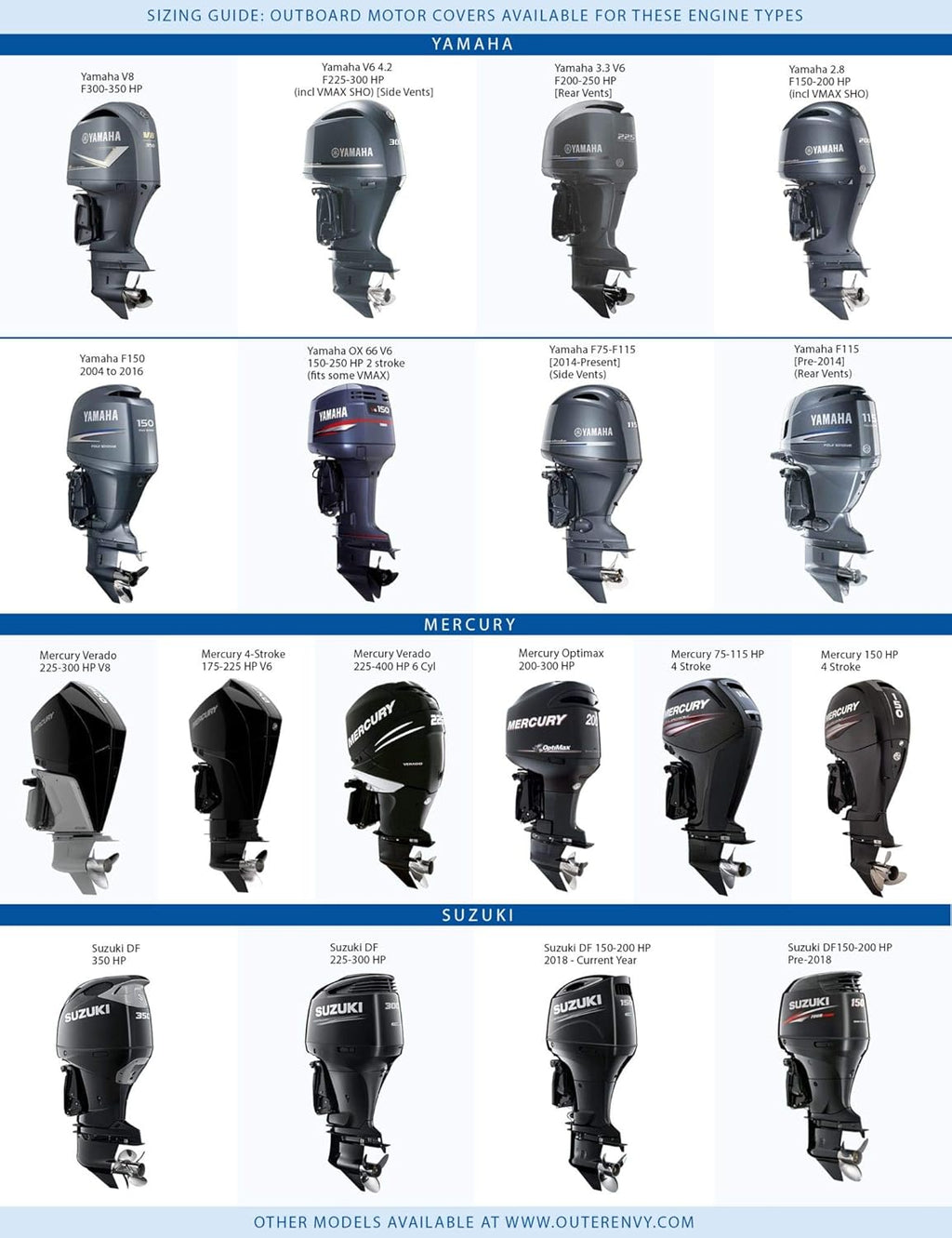 Blue Digital Camo Outboard Motor Cover N808835