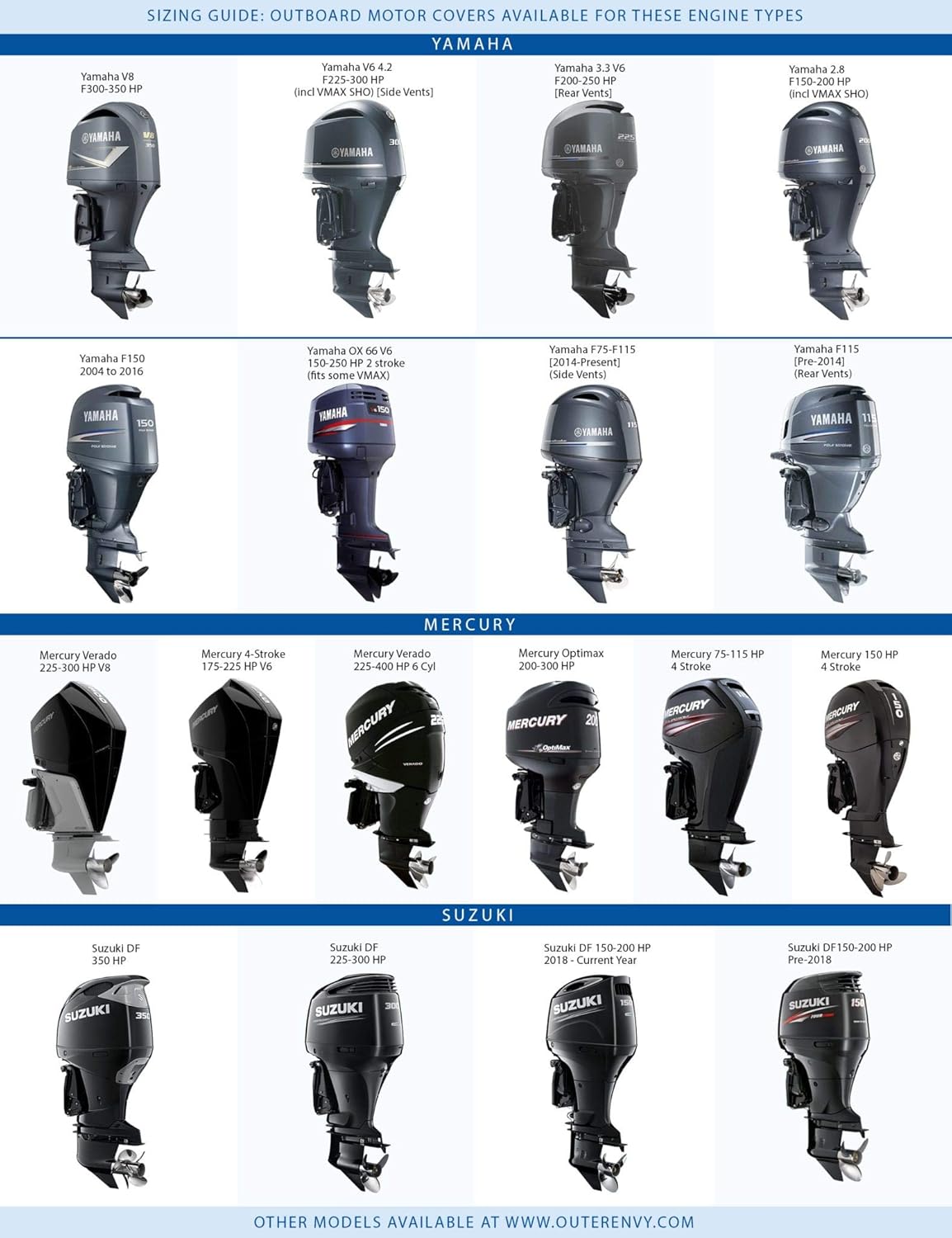 Blue Digital Camo Outboard Motor Cover N808835
