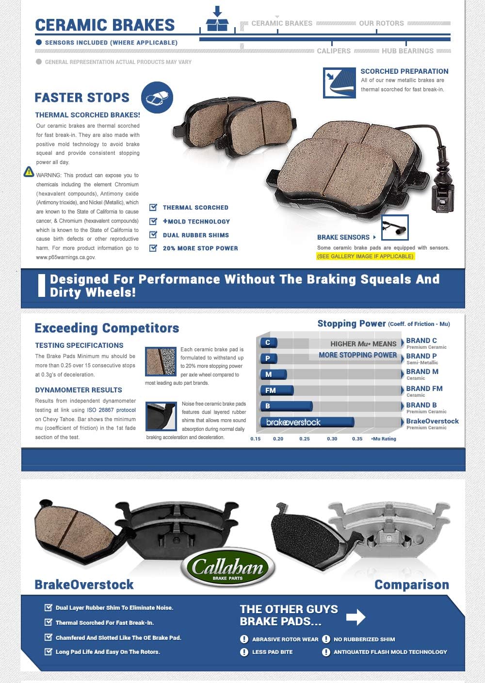 5 Lug Rotors + Ceramic Brake Pads + Clips O75839