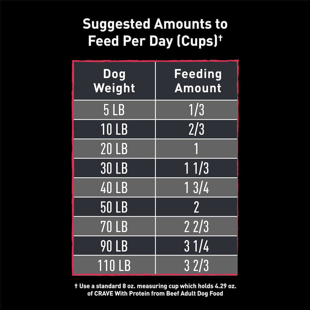 Grain Free Adult Dry Dog Food with Protein V3490