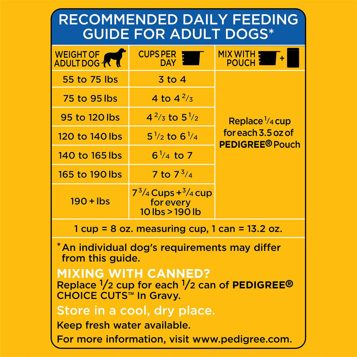 Small Adult Dry Dog Food X986