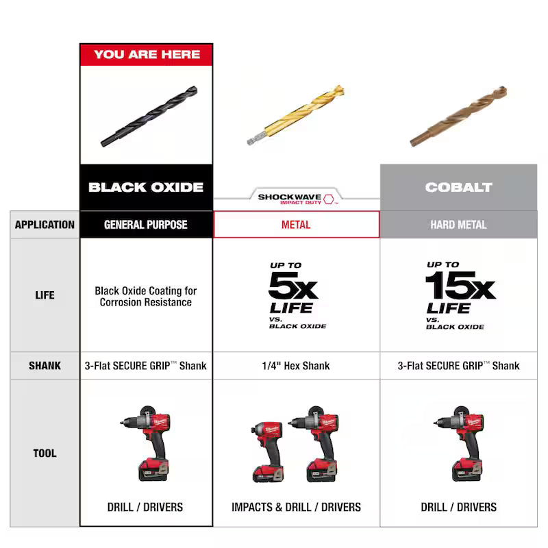 Black Oxide Twist Drill Bit Set 21-Piece A4873