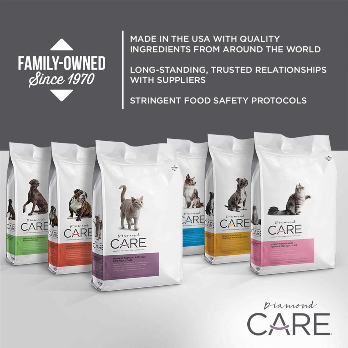 Sensitive Skin Formula Adult Dry Dog Food Z726242
