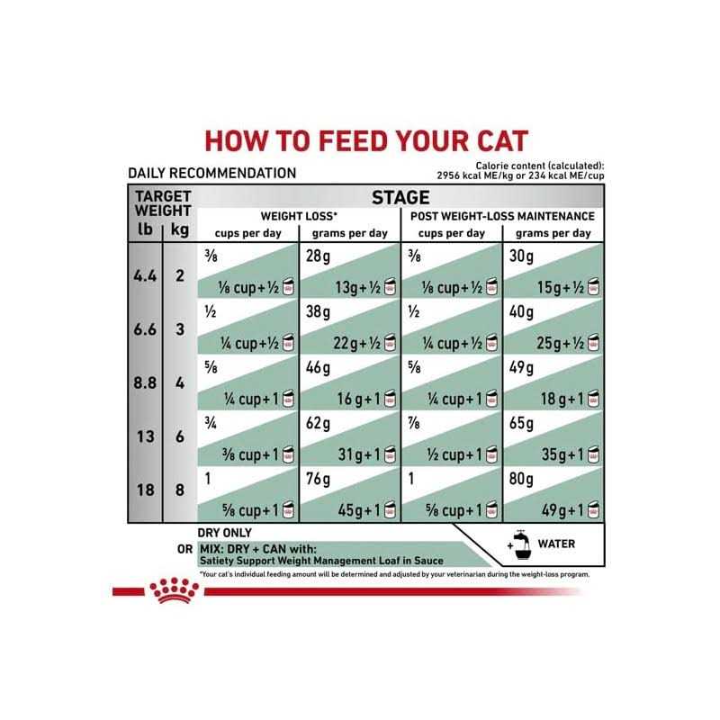 Satiety Weight Management Pet Supplies A5851