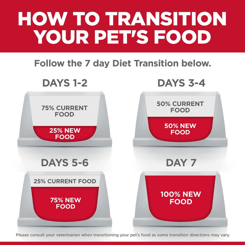 Adult Perfect Weight Chicken Dog Food F3565