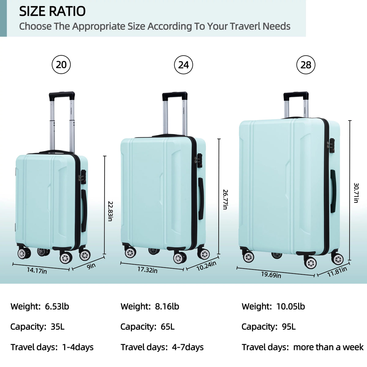 3 Piece Hard Shell Luggage Set with TSA Lock M25239