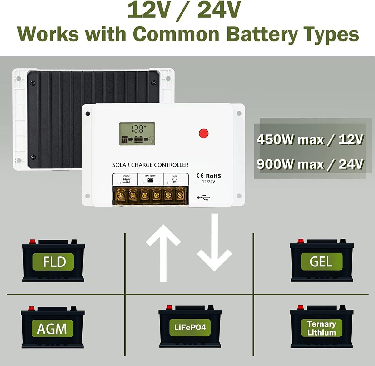 200W Monocrystalline Solar Panel Kit with 30A PWM Charge Controller K735